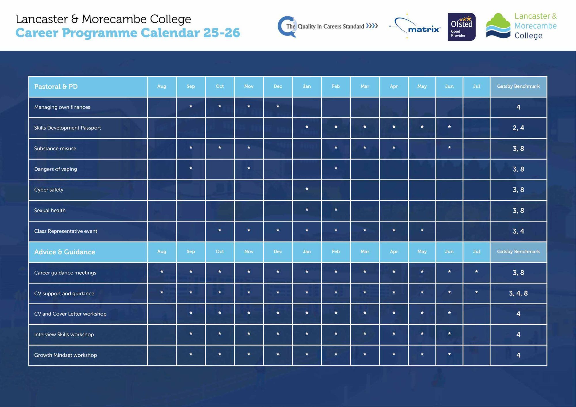 LMC Career's programme 2